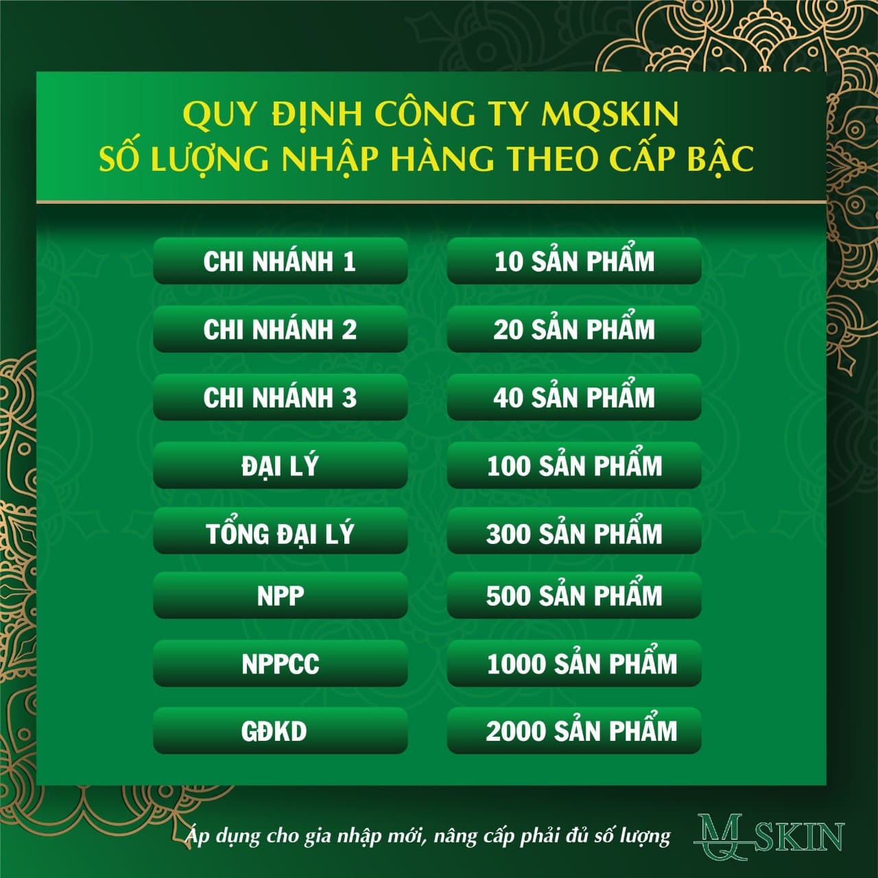 Quy định nhập buôn mỹ phẩm MQSkin